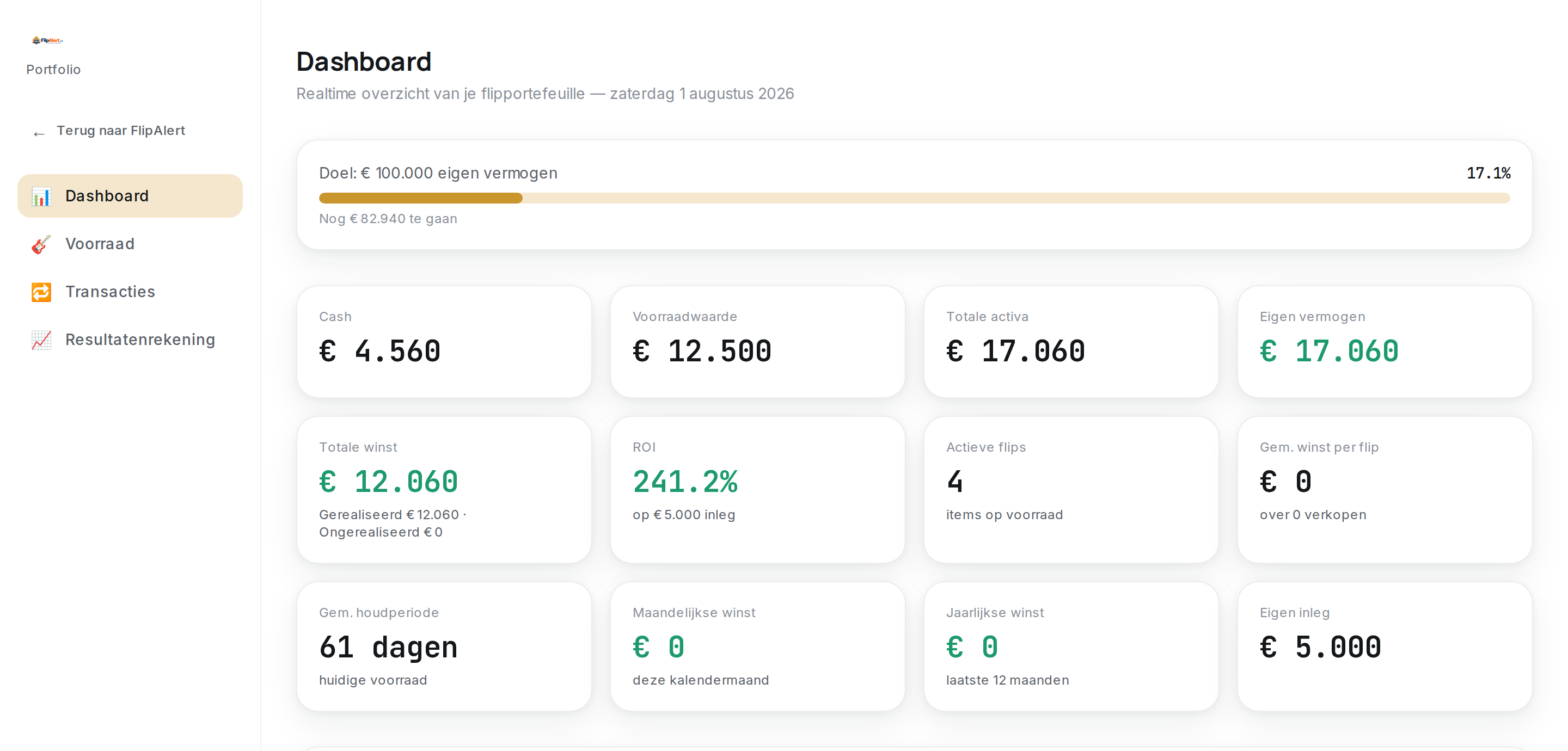 Flip Portfolio dashboard met cash, voorraadwaarde, winst, ROI en andere kerncijfers